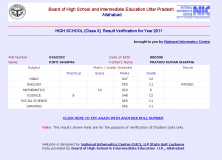 Kirti Sharma, Class 10 Result, Year 2011